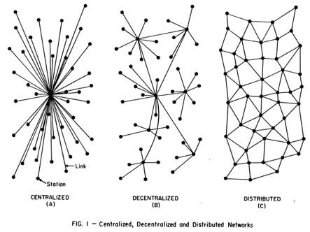 centralized-decentralized-distributed